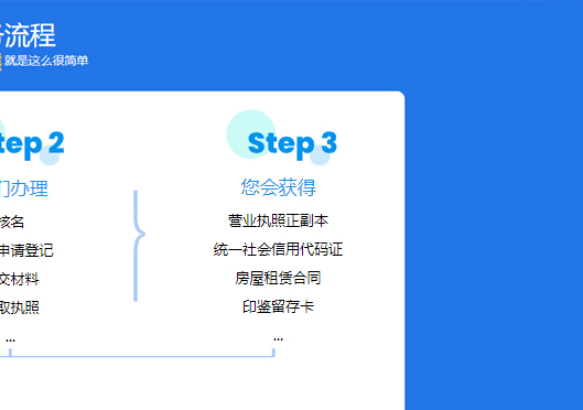 小美熊代辦新鄭市公司注冊(cè)步驟