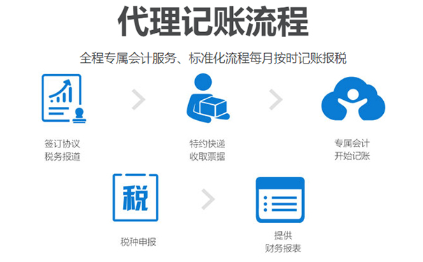（咨詢小美熊網(wǎng)站在線顧問老師，即可享受代理記賬優(yōu)惠活動，代辦費(fèi)用遠(yuǎn)低于200元每月 ）