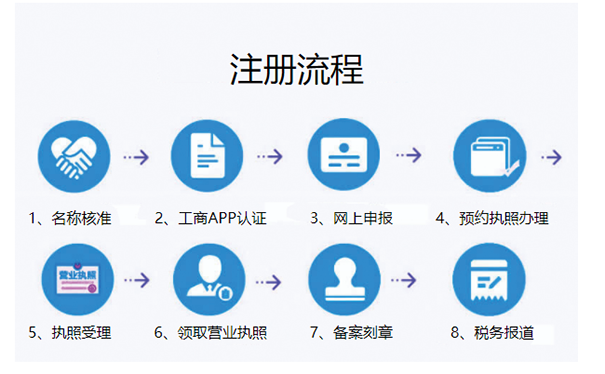 鄭州個人注冊教育培訓(xùn)機構(gòu)公司流程