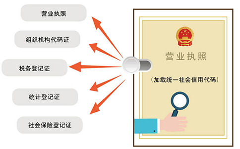 鄭州惠濟(jì)區(qū)營業(yè)執(zhí)照代辦怎么收費，多少錢可以辦下來？