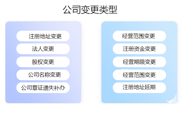 鄭州惠濟(jì)區(qū)公司注冊(cè)信息變更要多久