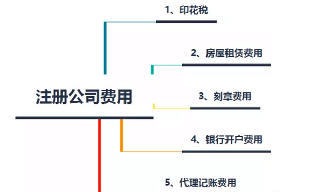 鄭州注冊(cè)生物科技有限公司需要多少錢，要不要納稅？