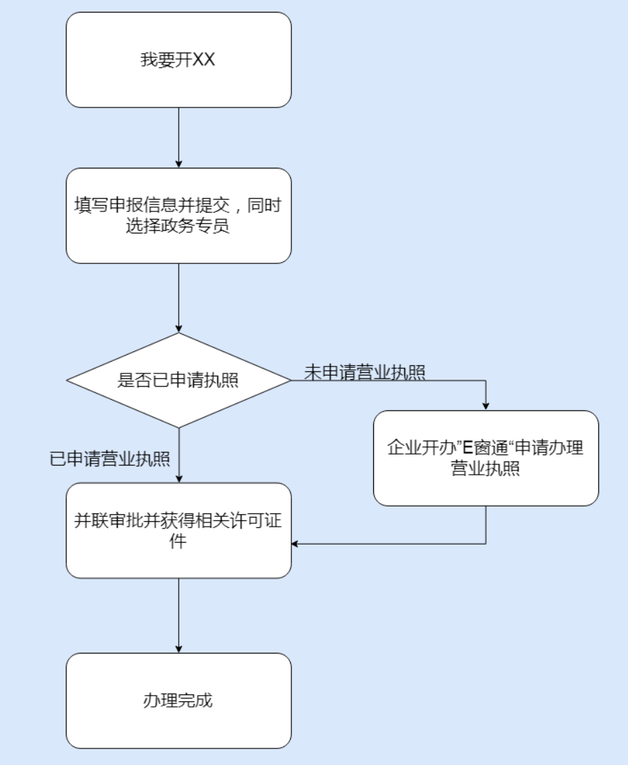 鄭州管城區(qū)市如何開停車場，具體流程
