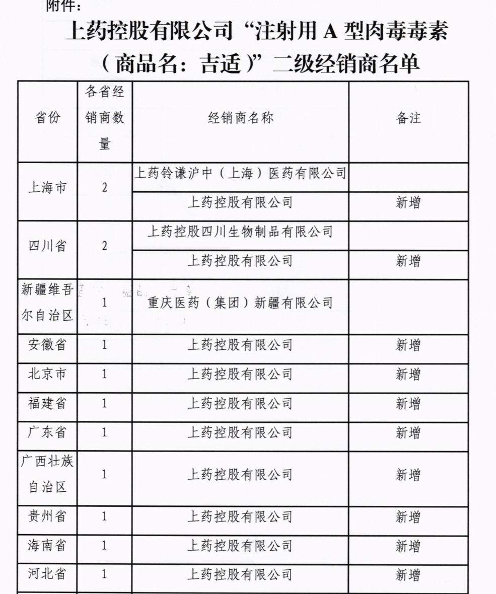 關(guān)于通報(bào)“注射用A型肉毒毒素”二級(jí)經(jīng)銷商名單的函