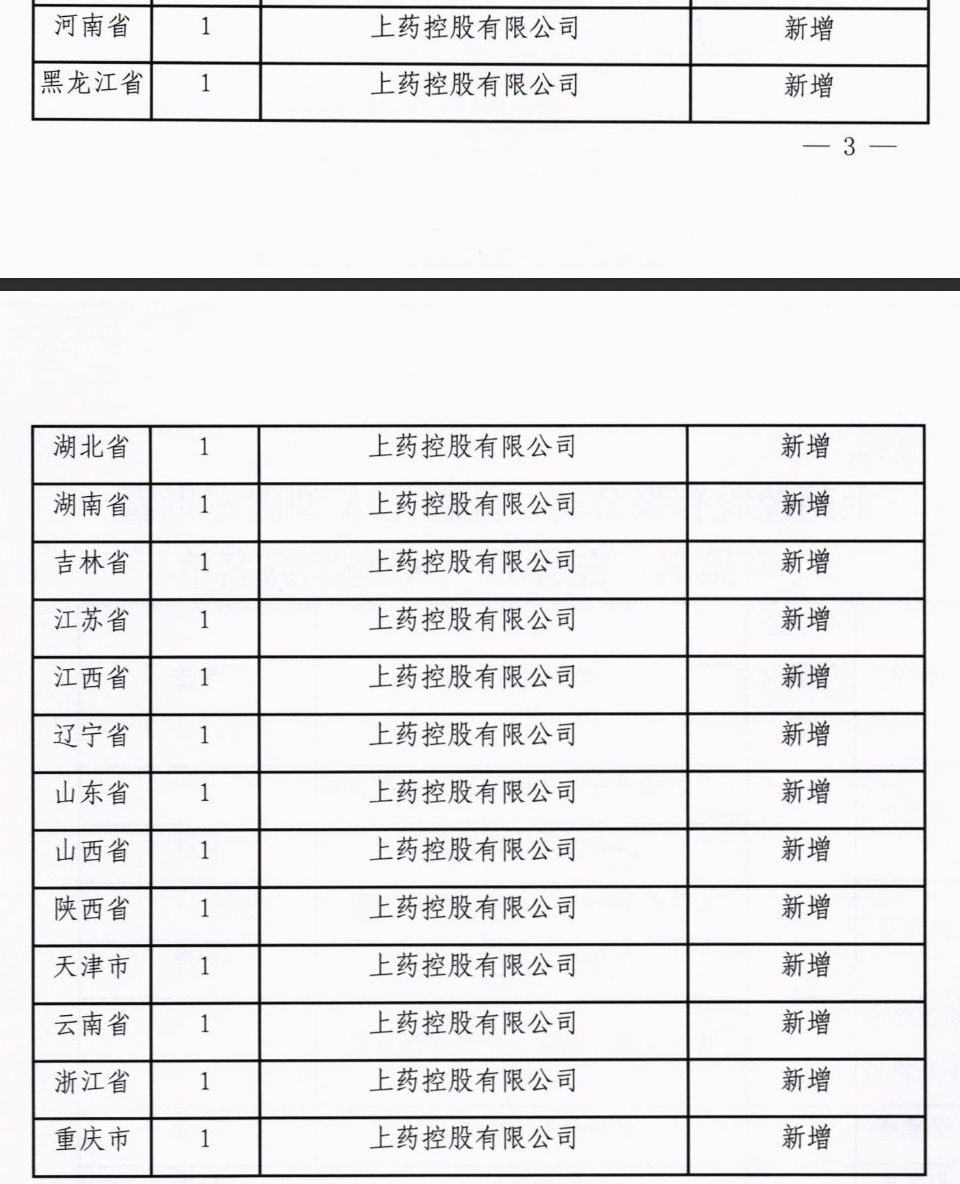 關(guān)于通報(bào)“注射用A型肉毒毒素”二級(jí)經(jīng)銷商名單的函