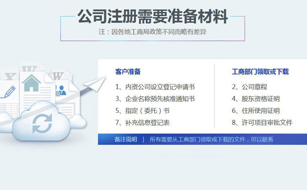 鄭州注冊(cè)物業(yè)管理公司需要什么資料