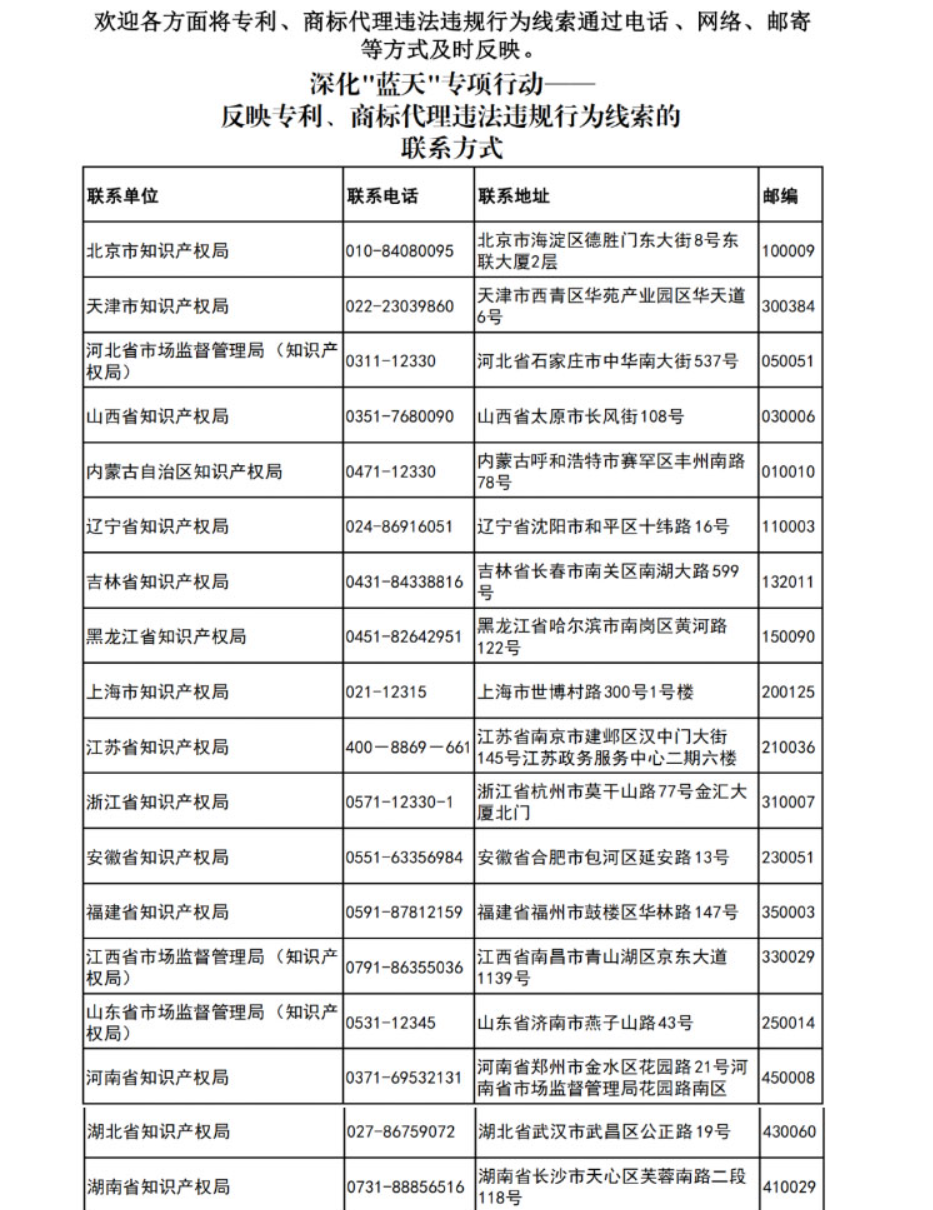 更新反映專利、商標(biāo)代理違法違規(guī)行為線索的聯(lián)系方式