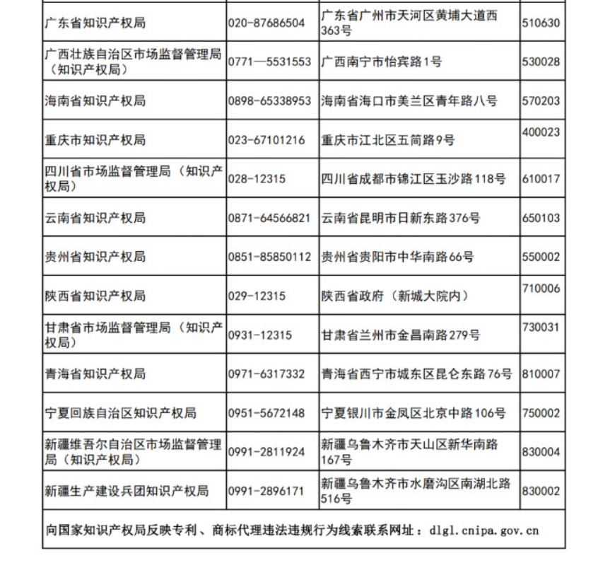 更新反映專利、商標(biāo)代理違法違規(guī)行為線索的聯(lián)系方式