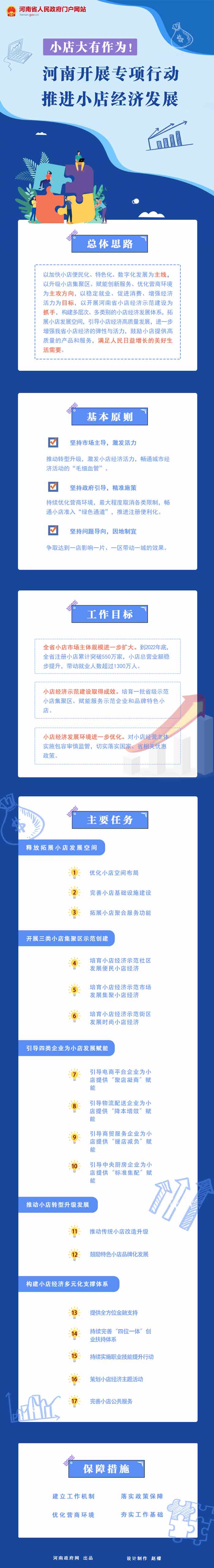 圖解：河南開展專項行動推進(jìn)小店經(jīng)濟發(fā)展