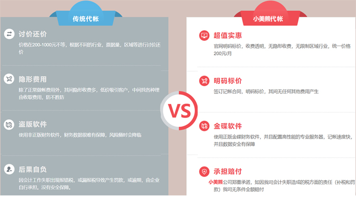 鄭州中原區(qū)進出口貿易代理記賬公司電話匯總