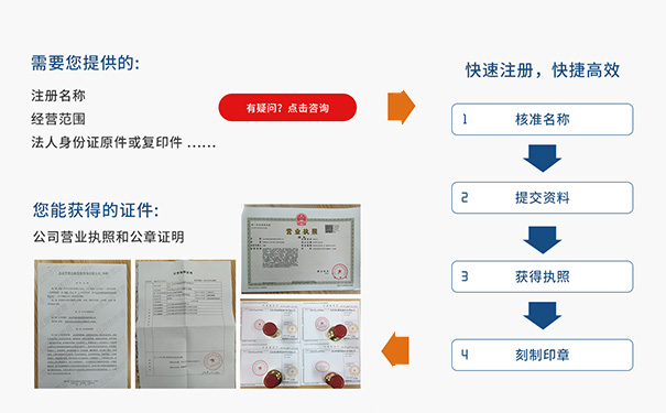 河南鄭東新區(qū)網(wǎng)上注冊(cè)分公司流程及費(fèi)用(河南省全程電子化分公司注冊(cè)流程)