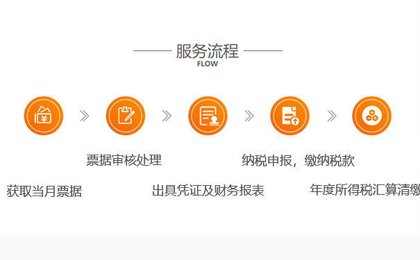 鄭州鄭東新區(qū)公司如何0申報
