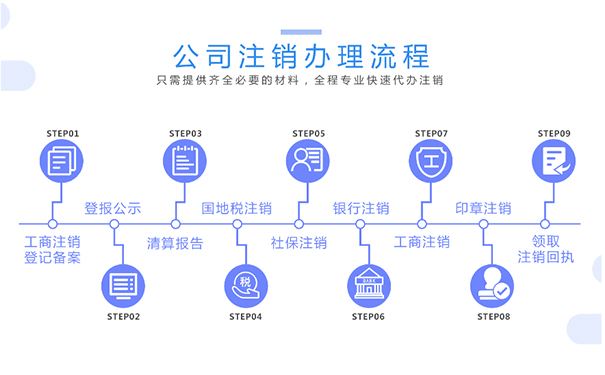 河南農(nóng)民合作社不申報(bào)多久會(huì)自動(dòng)注銷(xiāo)