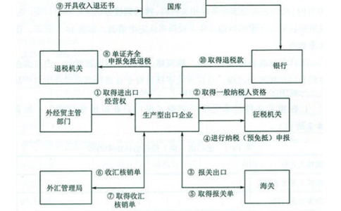 鄭州對外貿(mào)易經(jīng)營者備案時間