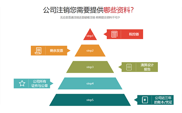 鄭州政務(wù)網(wǎng)個(gè)體戶(hù)注銷(xiāo)流程資料