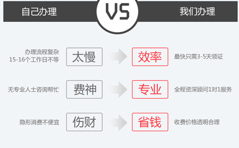 小美熊代辦河南二類醫(yī)療器械備案怎么提交資料流程