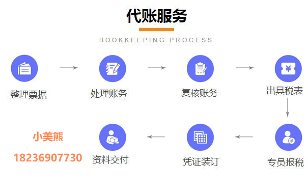 鄭州電子稅務(wù)局申請一般納稅人的七、工作標準和要求