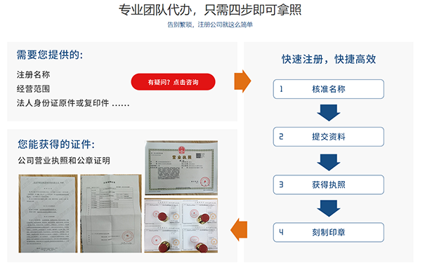 河南醫(yī)藥行業(yè)小規(guī)模公司注冊流程