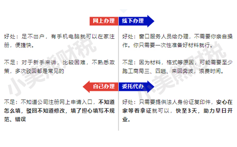 鄭州自貿區(qū)變更營業(yè)執(zhí)照經營范圍怎么辦理方式