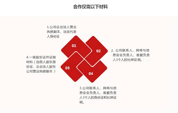 深圳paas平臺(tái)資質(zhì)辦理要求六、材料要求