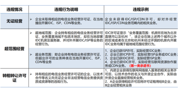 idc牌照作用？未取得idc經營許可證處罰