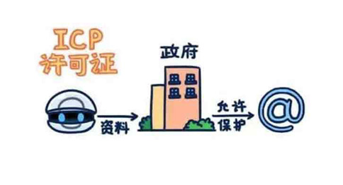 icp增值電信業(yè)務(wù)經(jīng)營(yíng)許可證哪個(gè)部門(mén)辦理，辦理?xiàng)l件資料有哪些？