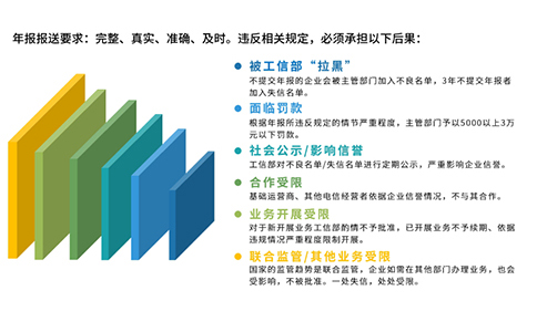 2024icp年報(bào)如何填寫(xiě)攻略，附icp年報(bào)時(shí)間