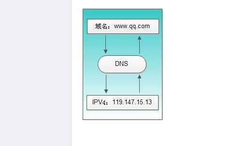 b26-1證書牌照可以開展哪些業(yè)務(wù)？如何辦理？