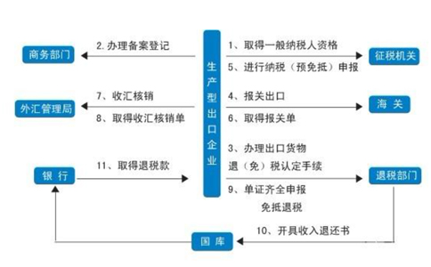 3天拿下洛陽進(jìn)出口備案！全流程詳細(xì)版！
